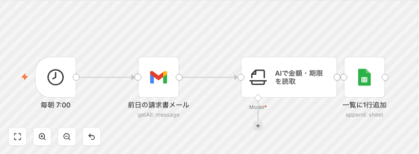 投稿詳細ページで手順が順番に並んでいる画面例
